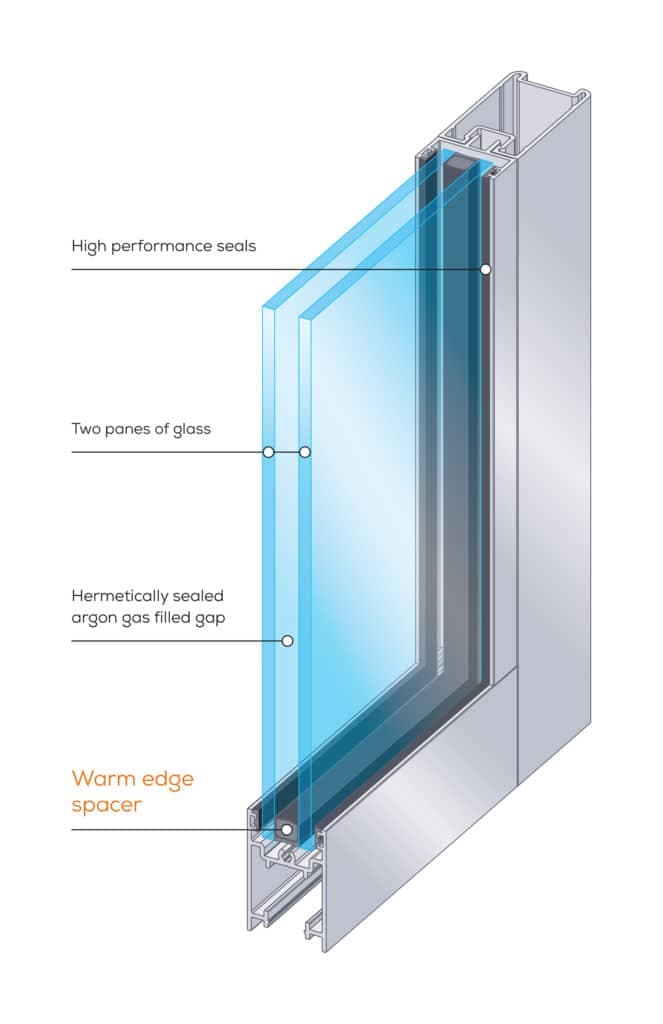 Double glazing cross-section