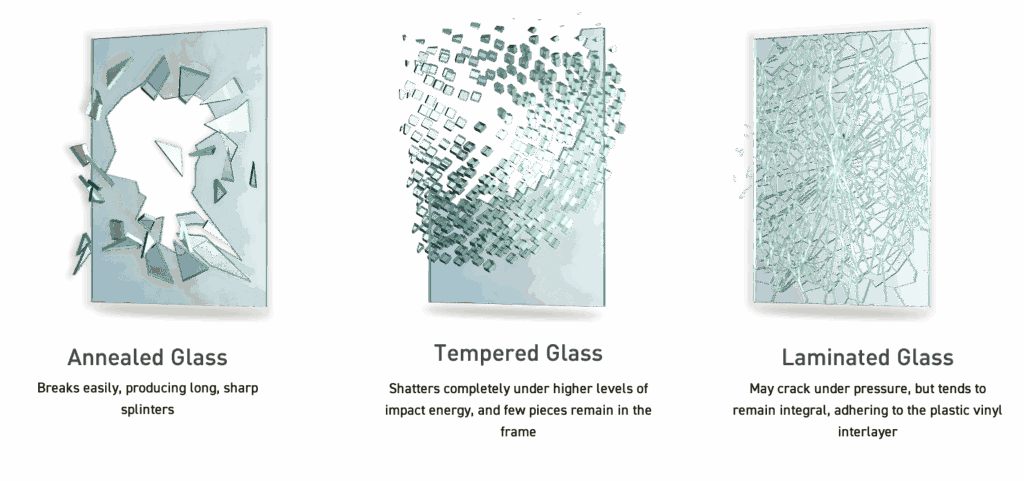 Annealed, tempered and laminated glass